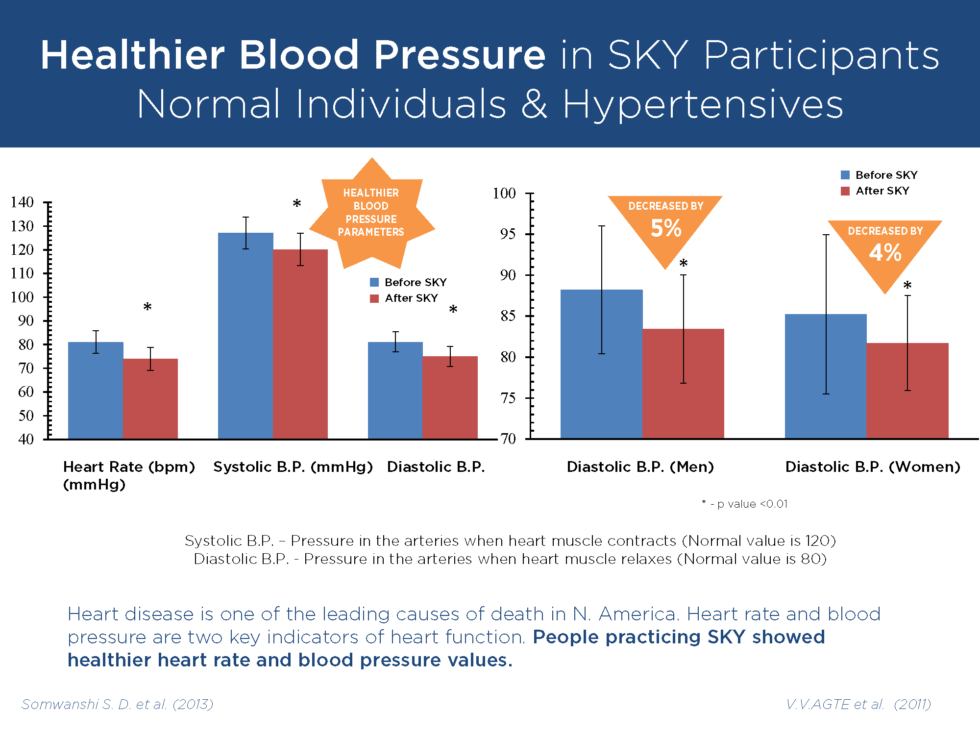 Healtheir Blood Pressure